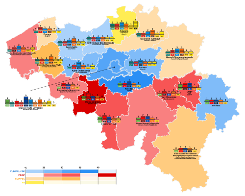1999 Belgian federal election